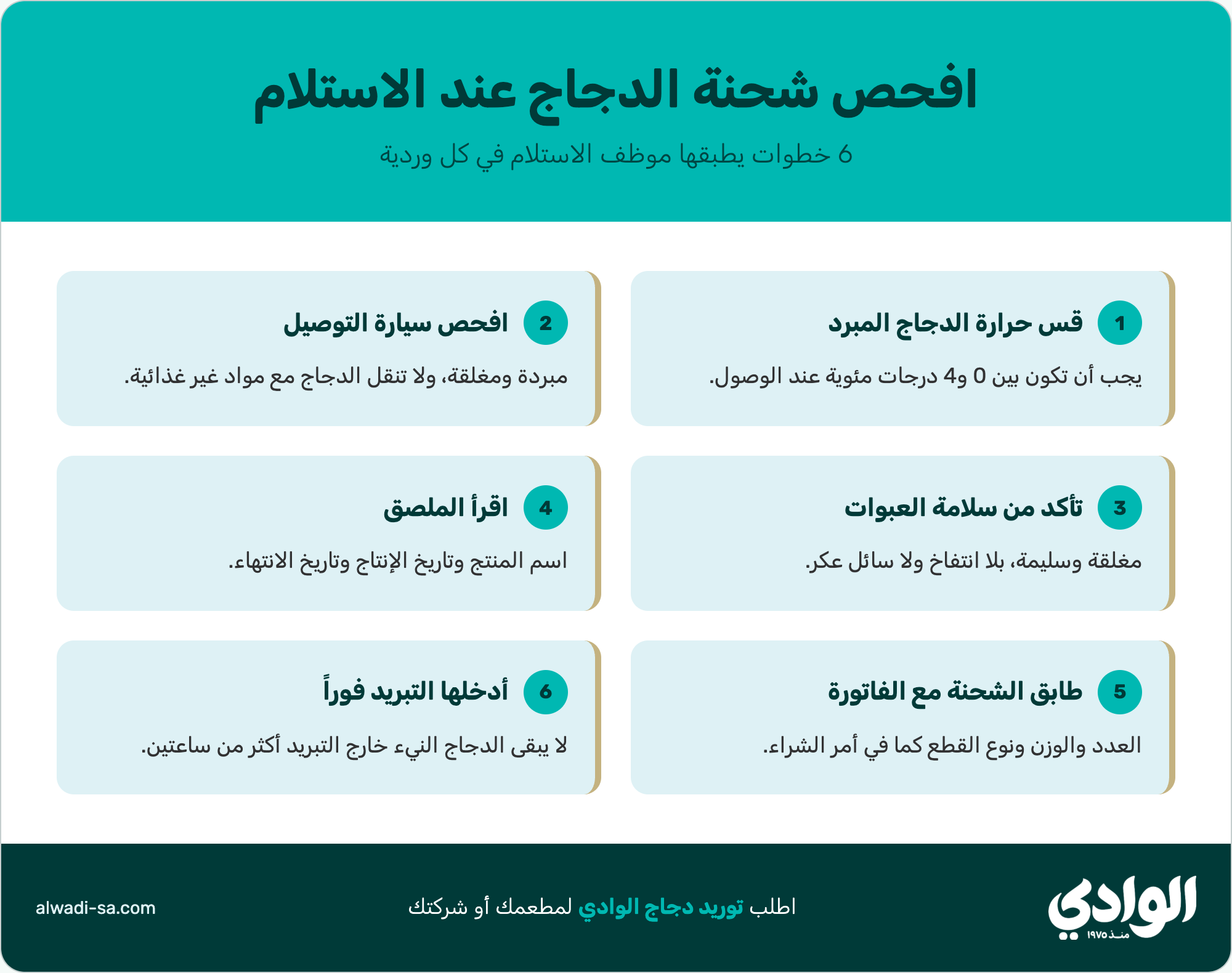 قائمة فحص شحنة الدجاج المبرد عند الاستلام في المطعم